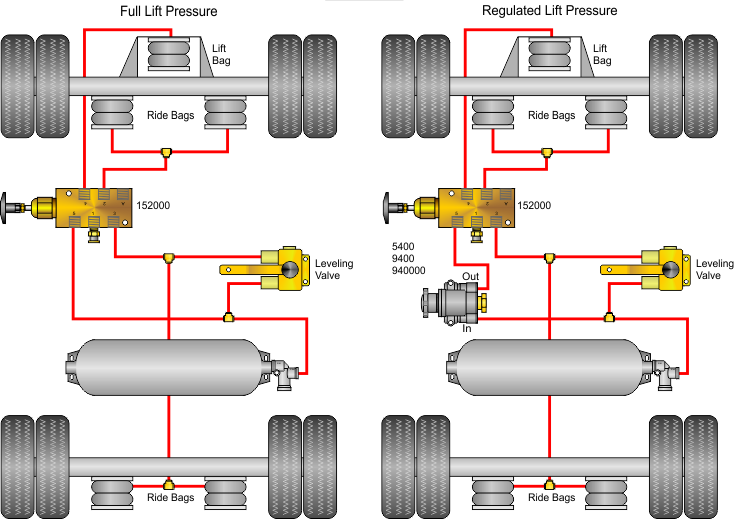 Sealco Commercial Vehicle Products - Piping Diagrams