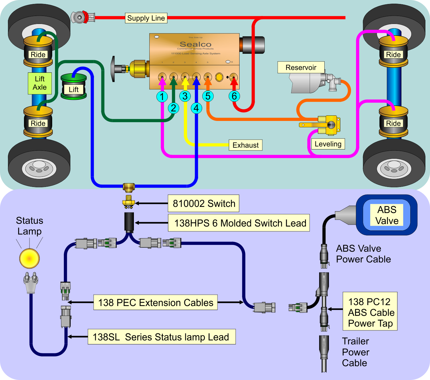 Sealco Commercial Vehicle Products - LSAS small round trailer plug wiring diagram 