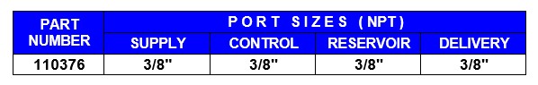 Emergency Control Valve – Sealco