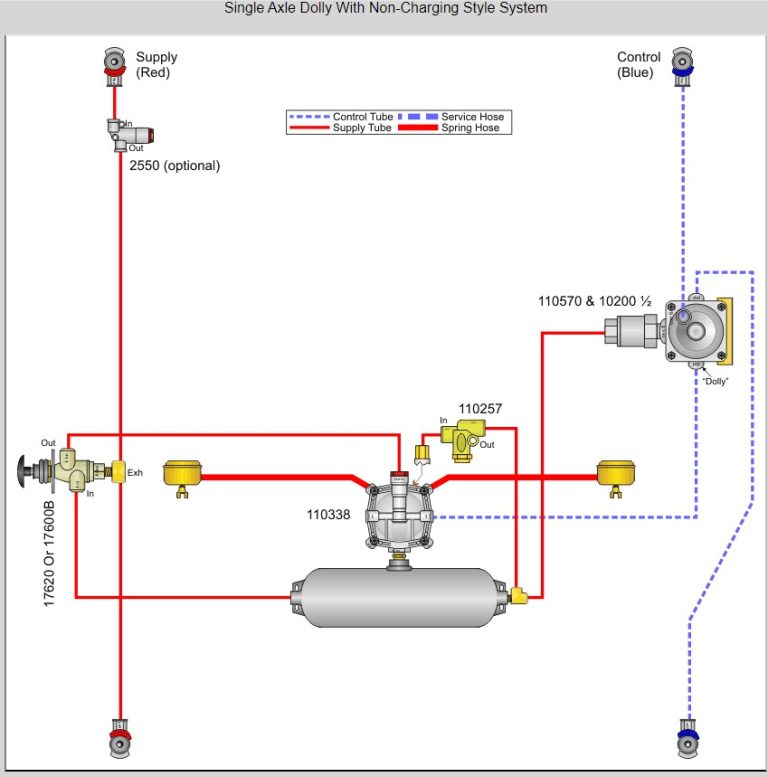 110338 Relay Emergency And 110257 Pressure Protection Valve Operation ...