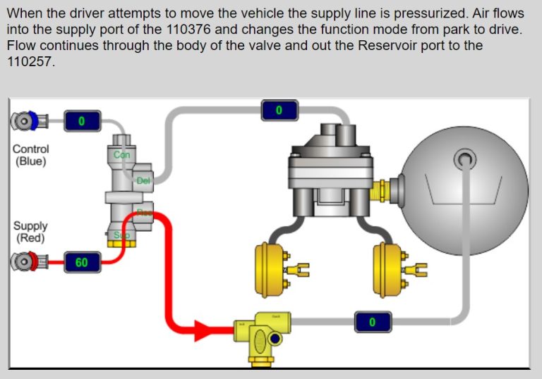 110376 & 110257 Air Flow Operation/Schematic – Sealco